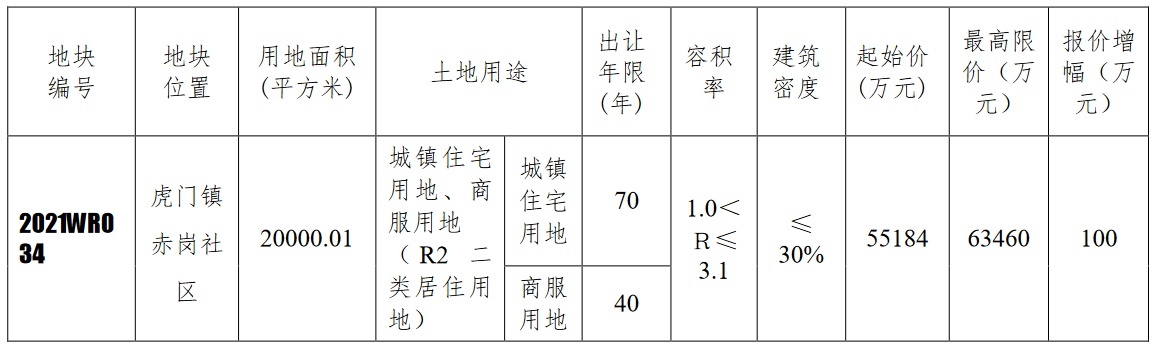东莞东实旗云5.52亿元摘得东莞1宗商住用地_中国网地产 东莞东实旗云5.52亿元摘得东莞1宗商住用地_中国网地产